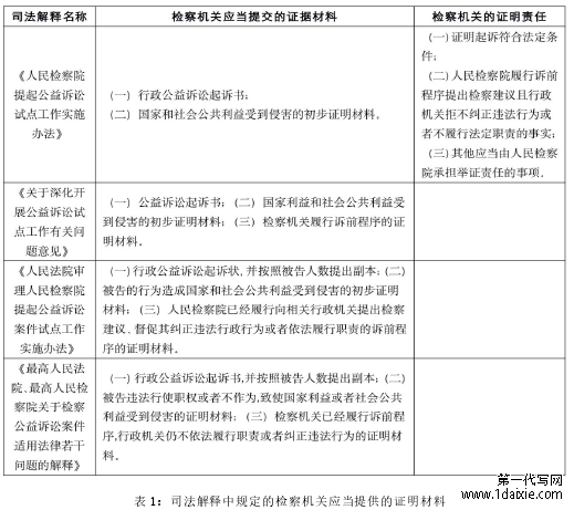 表 1：司法解释中规定的检察机关应当提供的证明材料