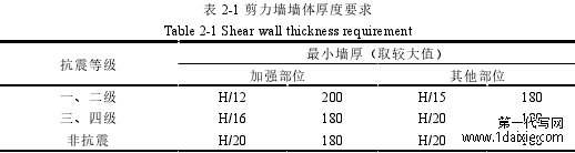 表 2-1 剪力墙墙体厚度要求
