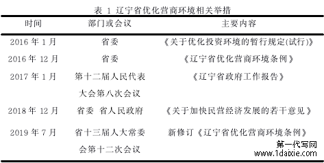 表 1 辽宁省优化营商环境相关举措