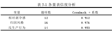 表 5-1 各量表信度分析