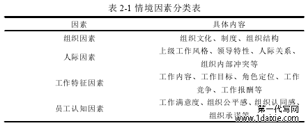 表 2-1 情境因素分类表