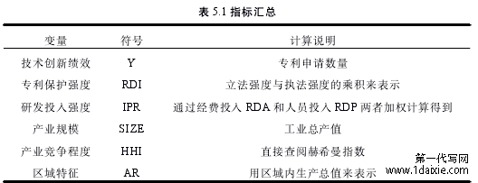 表 5.1 指标汇总