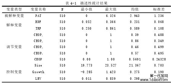 表 4-1 描述性统计结果