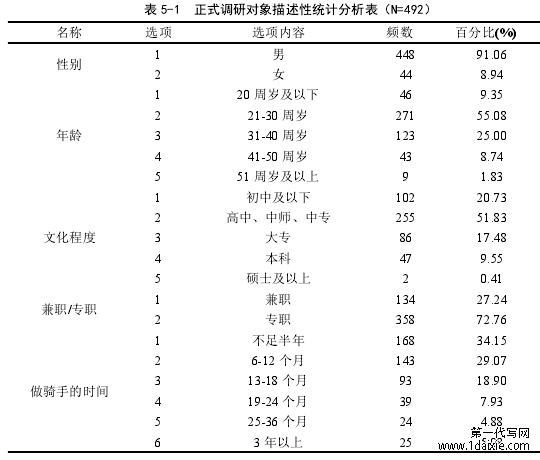 表 5-1 正式调研对象描述性统计分析表(N=492)