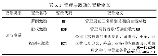 表 5.1 管理层激励的变量定义