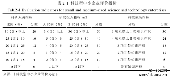 表 2-1 科技型中小企业评价指标