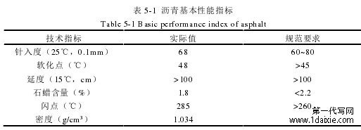 表 5-1 沥青基本性能指标