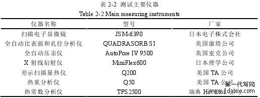 表 2-2 测试主要仪器