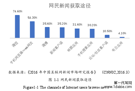 图 1-1 网民新闻获取途径