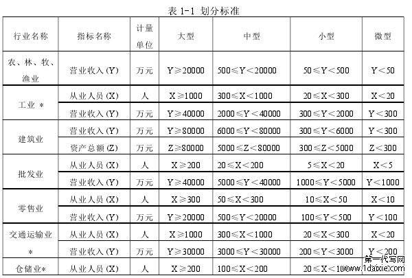 本文在已有研究的基础上分析了现有流程中存在的一些问题,并提出来一些有效性的建议,可能会对后续的研究有一定的启示。但是由于认识的有限性,文章依然有不足和亟需完善的地方,希望有更多的学者可以关注了解,政策性金融在支持小微民营企业发展管理中存在的问题,并提出更加完善的解决方案。 1.绪论 1.1 选题的背景 我国经济正处于高质量发展中,民营小微企业作为经济社会的基础,有着重要的作用和地位。根据统计显示,我国至少 75%以上的企业技术创新是由中小微企业完成的,提供的城镇就业岗位高达 80%。民营小微企业是改善民生、提高收入、促进社会稳定的重要力量。加大民营小微企业信贷支持力度,扶持民营小微企业发展,是金融稳定社会就业、支持实体经济的重要举措,有着十分重要的战略意义。党中央、国务院高度重视小微企业金融服务工作,把解决好民营企业特别是中小微企业融资难问题放在重要位置,党中央、国务院和相关部委先后出台并颁布了多个关于支持小微企业发展的指导意见,指导各相关部门、各大金融机构在民营小微企业发展中加大支持力度。 身为政策性银行的 AB 银行,为进一步发挥“当先导、补短板、逆周期”政策性作用,正在积极支持民营小微企业发展。由于政策性特点,在服务民营小微发展过程中存在天然的弱质性,为进一步提高 AB 银行在服务民营小微企业发展中的作用,作者基于 AB 银行服务民营小微企业发展现状和固有的信贷全流程特点,分析 AB 银行服务民营小微企业发展中信贷全流程管理中存在的问题,并提出了相对有效的改进建议,以便 AB 银行能够更加有效高质量的服务民营小微企业发展。 ...................... 1.2 研究的意义 信贷全流程标规范化管理是以现行信贷管理机制为依据,对 AB 银行办贷、管贷各环节的制度规定进行梳理,以规范操作为目标,以简便实用为要求,统一各级行、各环节操作标准,实现信贷全流程工作要求同口径、同尺度。AB 银行作为助力农业发展的政策性银行,有着两个比较明显的特点,一是业务范围特殊性,大都是投资规模较大、投资周期较长的项目贷款,如城乡一体化、水利建设、生态环境保护、改善农村人居环境、粮棉油调销、粮食收储、农业农村现代化贷款等相关业务;二是地位的特殊性,AB 银行的宗旨是全力贯彻执行国家意志,服务“三农”需求,遵循银行规律,对宏观经济起着协调的作用。这两个特点决定了AB 银行信贷支持民营小微企业发展起着重要的作用,但也存在着一定的操作困难,AB 银行没有与民营小微企业融资特点相匹配的的业务流程和信贷品种,所以对 AB 银行的信贷全流程的改进优化和完善相关信贷产品和制度,将对其发挥政策性金融优势支持民营小微企业发展起着很大作用。 作者全面了解 AB 银行信贷全流程管理制度在实际服务中存在问题,如人员专业能力不足、办贷审批效率不高、贷后风险管理偏弱等,通过发现问题、分析原因,并制定和优化更加完整高效的信贷全流程,使得 AB 银行能够健康可持续的服务民营小微企业发展,具有重要的现实意义。相对民营企业信贷全流程经验丰富的商业银行,AB 银行服务民营小微企业管理手段和制度相对薄弱,本文以 AB 银行信贷全流程管理作为研究对象,针对存在的问题,提出优化方案,也有一定的学术意义。 .............................. 2.相关概念和理论基础 2.1 相关概念 2.1.1 民营小微企业概念 民营小微企业是指除“国有独资”、“国有控股”外,其他类型的小型和微企业。目前我国对小微企业的界定不一致,各行各业有不同的划分标准,普遍适用的是国家统计局 2017 年颁布的《统计上大中小微企业划分办法(2017)》划分规定,规定从企业的资产总额、企业人数和营业收入三个方面,划分大型企业、中型企业、小型企业和微型企业。 从银行角度来看,银行内部对于企业的划分标准也不一致。AB 银行在国家相关规定的基础上,将授信额度在 1000 万元(含)以下企业法人或农业专业合作社等其他经济组织,且符合统国家计统划分标准的小型企业和微型企业定义为小微企业。 2.1.2 小微企业界定标准 根据国家统计局 2017 年的划分办法,小微企业划分标准如下表 1-1。 ...................... 3.AB 银行服务民营小微企业业务发展现状和信贷全流程管理现状··················12 3.1AB 银行服务民营小微企业信贷业务发展现状介绍·····················12 3.1.1AB 银行服务民营小微企业信贷业务管理要求····················12 3.1.2AB 银行服务民营小微企业信贷业务整体概况··························12 4.AB 银行服务民营小微企业信贷全流程管理存在的问题及原因分析···············17 4.1AB 银行服务民营小微企业信贷全流程管理存在的问题··························17 4.1.1 贷前阶段存在的问题·························· 17 4.1.2 贷中阶段存在的问题······················· 18 5.AB 银行服务民营小微企业信贷全流程管理改进建议·····················24 5.1 提升调查工作质量··························· 24 5.1.1 提高信贷人员综合水平···························· 24 5.1.2 强化信息调查水平·························24 5.AB 银行服务民营小微企业信贷全流程管理改进建议 5.1 提升调查工作质量 5.1.1 提高信贷人员综合水平 在以才为主的银行圈内,从业者的综合素质很大程度上决定着整个银行的经营管理水平和风险控制水平。为提高服务民营小微企业信贷整体综合实力,要从以下三个方面进行强化,一是加强业务培训,着重加强客户营销能力、调查评估水平、信贷审查的专业性、贷后管理等方面的技能培训。可建立定期轮岗制度,通过信贷前中后台岗位轮换,促进思维换位,形成思维共识,增强前中后台“一盘棋“的大局观念。同时依托现有信贷资源,加强各分支机构的互动交流,打造一支服务民营小微企业的专业化金融团队。二是加强职业道德培训范,从强化思想教育、职业素养培养、完善风险控制环节和建立责任追究制度等方面入手,防范服务客户过程中的道德风险,全力打造“阳光信贷”形象。三是针对当前信贷队伍业务素质参差不齐、偏科严重的问题,建议调查阶段采取各机构交叉调查,同时以老带新,全行范围内的各类业务和系统操作的集中培训也要适时组织,以此全方位锻炼信贷队伍,提升业务水平和专业素养,更好适应 AB 银行当前转型发展需求。 5.1.2 强化信息调查水平 在贷款前期调查时,应当强化信息技术方的应用能力,以 AB 银行现有信贷业务管理系统和客户信息管理系统为基础,充分运用外部数据库,获取更为完整详实的客户信息。 一是通过“企查查”等外部企业大型数据系统,详实了解关联企业、企业链图、受益所有人、疑似关系、裁判文书、知识产权等企业信息,分析企业的实力。 二是通过信贷信息系统、人行征信系统、银保监会客户风险系统、法院审批信息网等各类内外部信息渠道,对企业资金账户变动情况、经营情况、担保和信用状况进行日常监测,调查了解企业有无存在过度融资,是否被法院列入执行人名单等。 三是通过环保局、工商局、海关、税务局等政府部门及相关机构网站,重点核查客户经营环保情况是否能够满足节能减排相关指标要求,查询商标注册信息、公告信息和商标专用权质登记信息等,通过分析海关进出口数据情况,相关水电部门查询企业用水用电情况,了解企业生产经营,通过国家税务局查询企业缴税情况,核查发票是否真实有效,发票相关记载信息是否与交易合同一致,判断交易的真实性等。 ....................... 6.结论与展望 6.1 结论 本文以金融领域对民营小微企业的信贷支持的重要性作为研究背景,对 AB 银行服务民营小微企业发展信贷业务流程进行了全面系统的研究,结合该行信贷业务管理现状,找出信贷流程的问题,并逐一分析,深入剖析原因,最后提出了相应的优化对策与建议。 本文在已有研究的基础上分析了现有流程中存在的一些问题,并提出来一些有效性的建议,可能会对后续的研究有一定的启示。但是由于认识的有限性,文章依然有不足和亟需完善的地方,希望有更多的学者可以关注了解,政策性金融在支持小微民营企业发展管理中存在的问题,并提出更加完善的解决方案。 随着中国经济的高质量发展,尤其是实体经济的快速发展,给民营小微企业带来了重大机遇。机遇所带来的发展背后,是以相应风险作为代价的,民营小微企业可持续健康发展需要政策性金融的支持,AB银行持续加强民营企业金融服务、积极促进实体经济发展具有深远意义。 当宏观环境、市场经济出现预警信号时,民营小微企业高速发展背后所承担的风险压力也将进一步暴露,对于一些风险防控能力较差的机构来说是灾难性的。银行最根本的原则是稳健经营,新形势下的一切的转型发展和创新变革都必须建立在稳健经营的基础之上。AB银行需制定一套完善的信贷业务全流程管理体系,来应对当前经济发展新需要。因此未来很长一段时间内,AB银行信贷业务全流程管理优化在解决好服务民营小微企业发展的同时,还要平衡好贷款风险管理的矛盾。 参考文献(略)