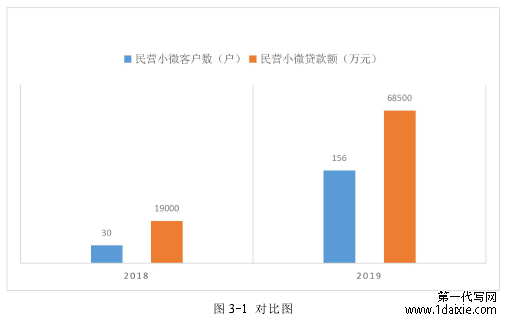 图 3-1 对比图