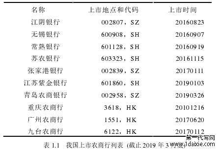 表 1.1 我国上市农商行列表 (截止 2019 年 3 月底)