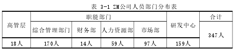 表 3-1 ZM公司人员部门分布表