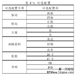 表 6-1 可选配置