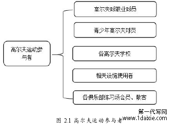 图 2.1 高尔夫运动参与者