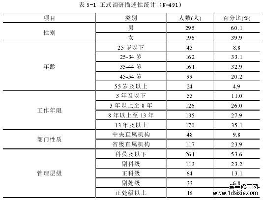 表 5-1 正式调研描述性统计(N=491)