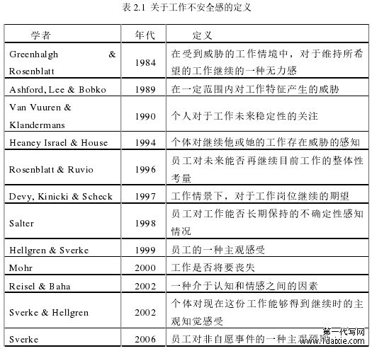 表 2.1 关于工作不安全感的定义