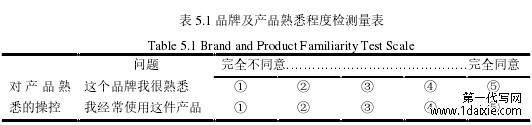表 5.1 品牌及产品熟悉程度检测量表