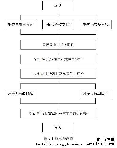 图 1-1 技术路线图