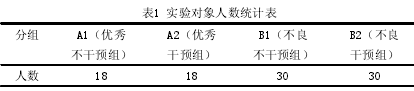 表1 实验对象人数统计表