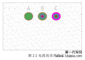 图 2.1 电缆的直埋敷设