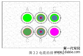 图 2.2 电缆的排管敷设