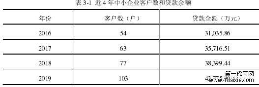 表 3-1 近 4 年中小企业客户数和贷款余额