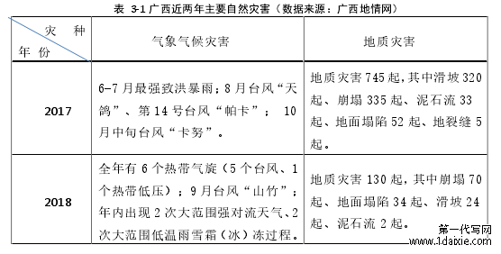 表 3-1 广西近两年主要自然灾害(数据来源:广西地情网)