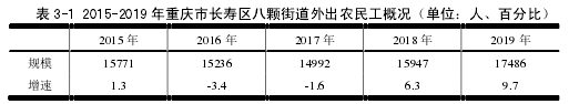 表 3-1 2015-2019 年重庆市长寿区八颗街道外出农民工概况（单位：人、百分比）