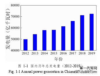 图 1-1 国内历年总发电量(2012-2019)