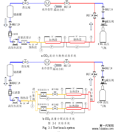 图 2-1 实验系统