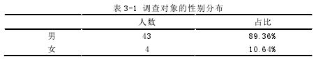 表 3-1 调查对象的性别分布