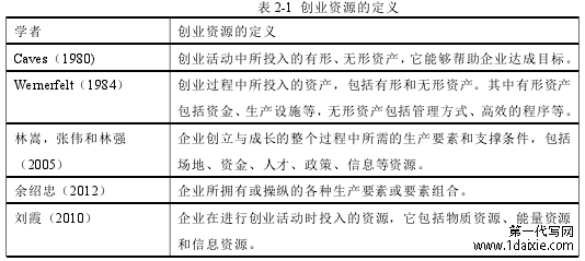 表 2-1 创业资源的定义