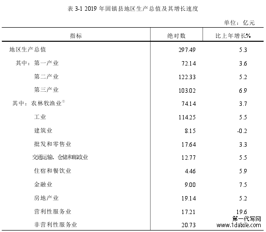 表 3-1 2019 年固镇县地区生产总值及其增长速度