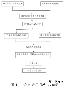 图 1-1 论文采用的技术路线