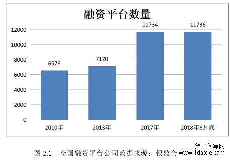 图 2.1 全国融资平台公司