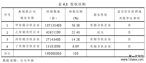 表 4.1 股权结构