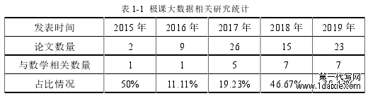 表 1-1 极课大数据相关研究统计