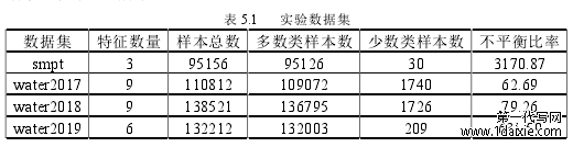 表 5.1 实验数据集