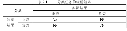 表 2.1 二分类任务的混淆矩阵