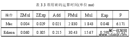 表 3.3 常用密码运算时间(单位 ms)