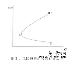 图 2.1 风险投资组合的有效边界