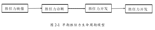 图 2-1 早期胜任力生命周期模型