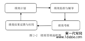 图2-2