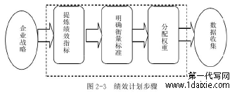 图2-3