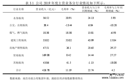 表 3.1 公司 2019 年度主营业务分行业情况如下所示: