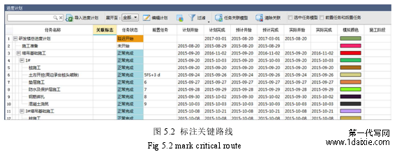 图 5.2 标注关键路线