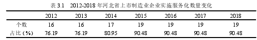 表 3.1 2012-2018 年河北省上市制造业企业实施服务化数量变化