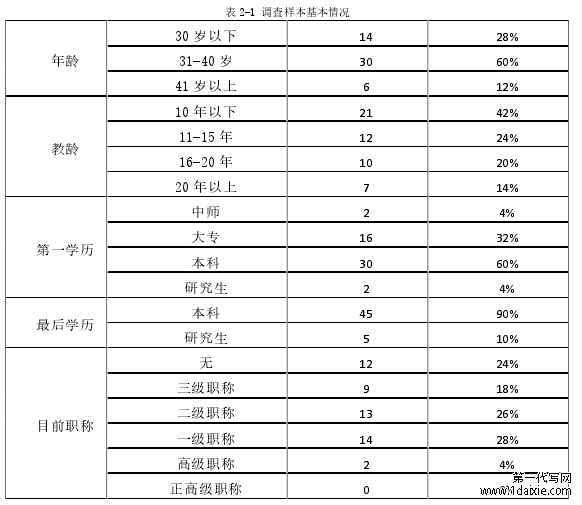 表 2-1 调查样本基本情况