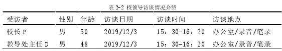 表 2-2 校领导访谈情况介绍